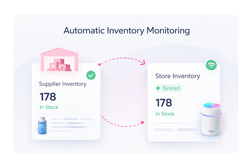 Automatic Inventory Monitoring