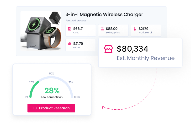Success Academy dropshipping course