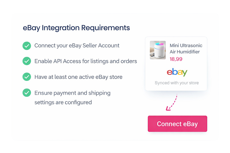 eBay Integration Requirements